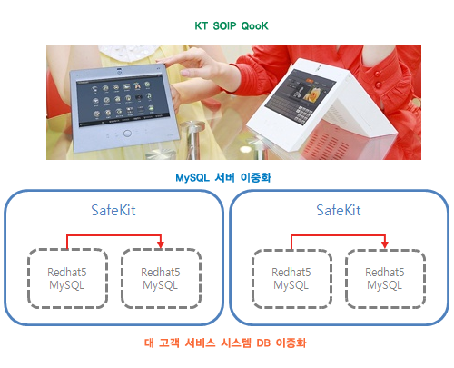 KT 로고
